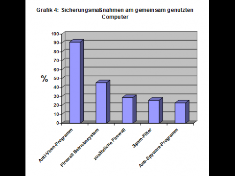 Quelle: Landau-Bericht des BKA